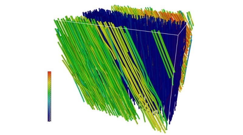Tăng cường hiểu biết về các thành phần tổng hợp bằng CT