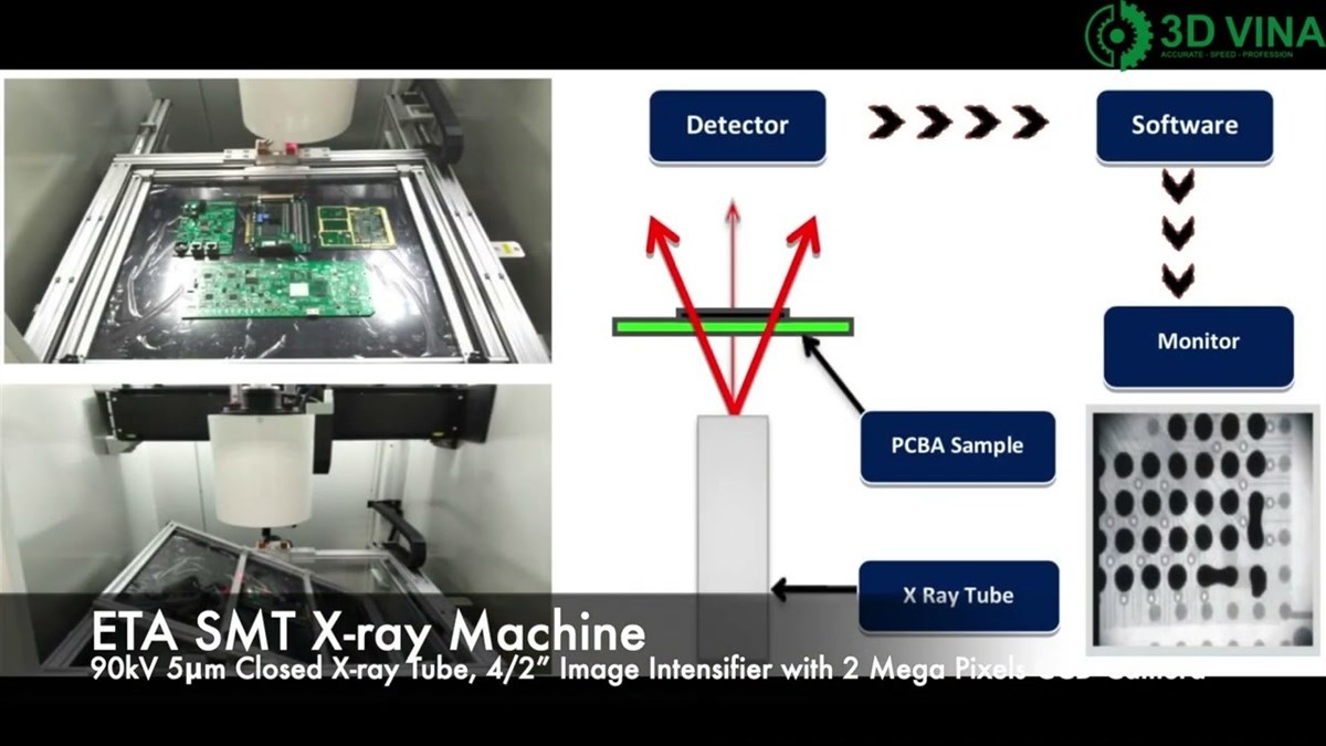 Hệ thống kiểm tra SMT PCB bằng tia X
