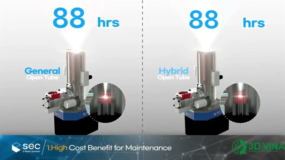 Hệ thống X Ray tự động AXI - SEC