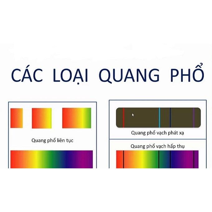 Quang phổ là gì? Các loại quang phổ