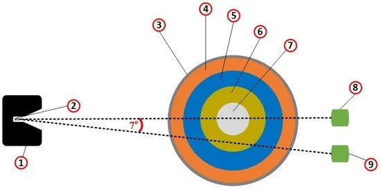 Bức xạ năng lượng kép xác định độ dày lớp cặn trong đường ống dẫn dầu