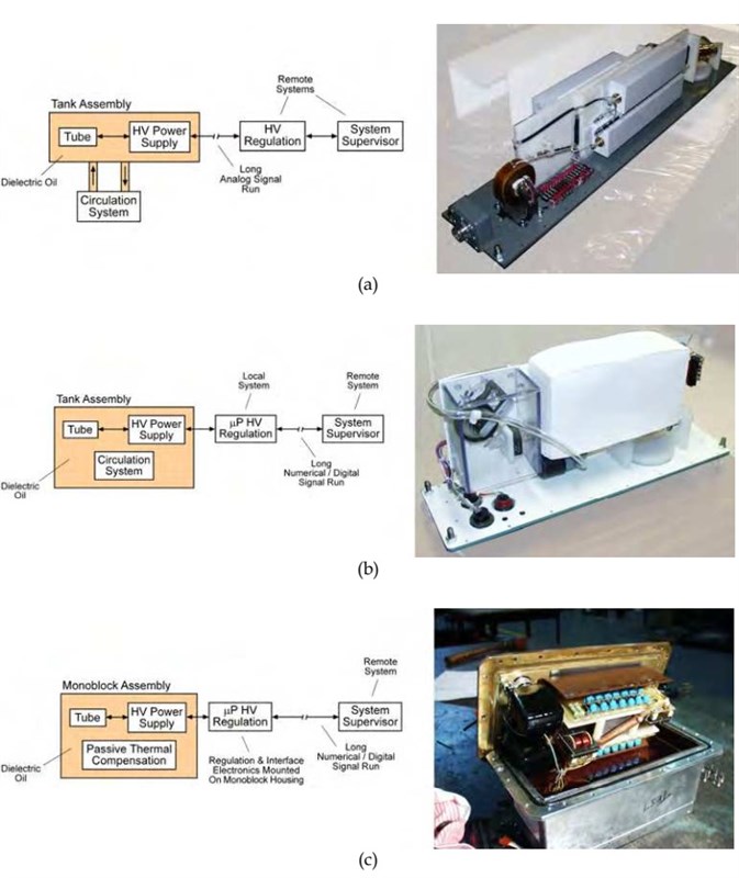 Hệ thống đo độ dày vật liệu bằng bức xạ