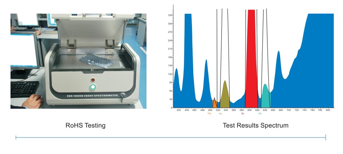 Hướng dẫn đo chuẩn RoHS bằng máy quang phổ huỳnh quang tia X (EDXRF)